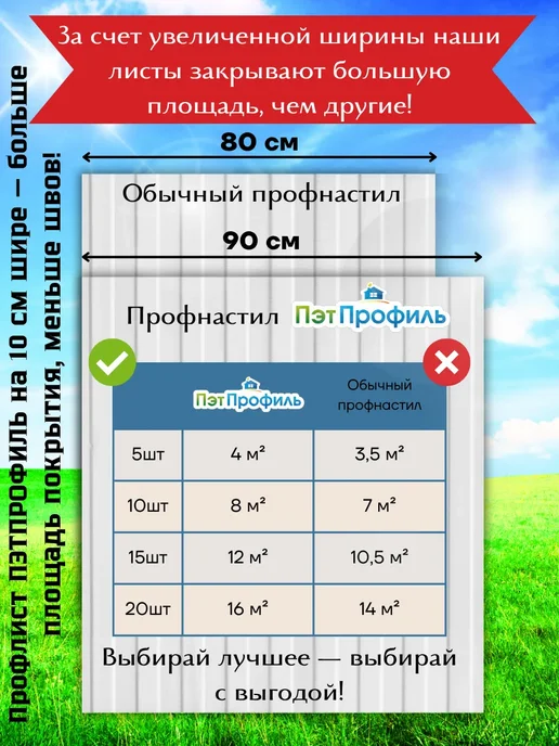 ПЭТПРОФИЛЬ Синий ультрамарин RAL 5002 профлист ПЭТ профнастил 15 шт, 5 шт, фото 2