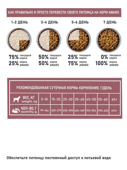 Сухой корм AWARD Пищеварением для собак, чувствительное пищеварение, ягненок, 12,14 кг, фото 4