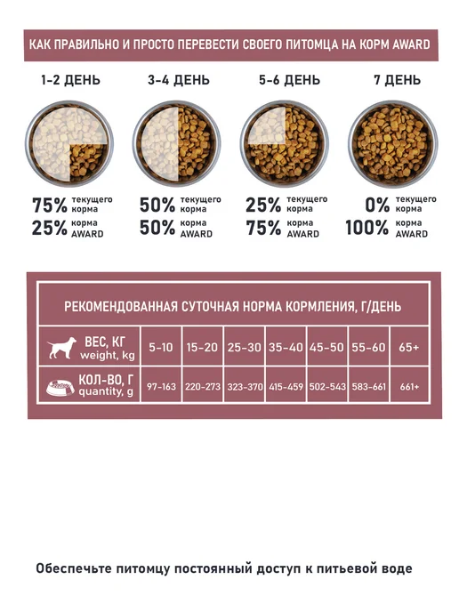 Сухой корм AWARD Здоровой Кожи для собак, лосось, 2,04 кг, фото 4