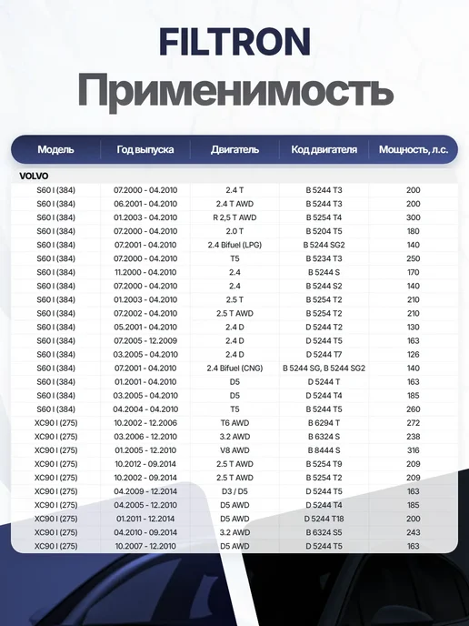 FILTRON Фильтр воздуха активированный уголь 281x248x45 для VOLVO, 281x248x45, фото 3