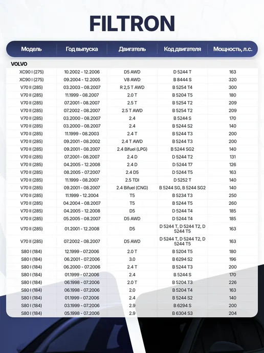 FILTRON Фильтр воздуха активированный уголь 281x248x45 для VOLVO, 281x248x45, фото 4