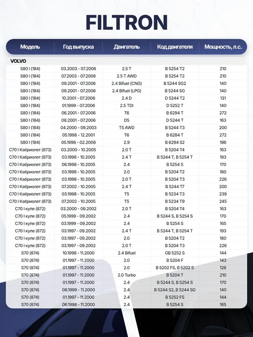 FILTRON Фильтр воздуха активированный уголь 281x248x45 для VOLVO, 281x248x45, фото 5