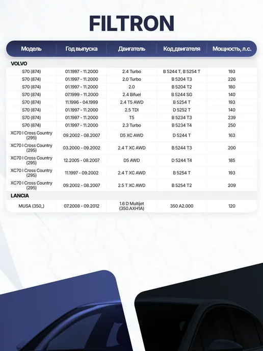 FILTRON Фильтр воздуха активированный уголь 281x248x45 для VOLVO, 281x248x45, фото 6