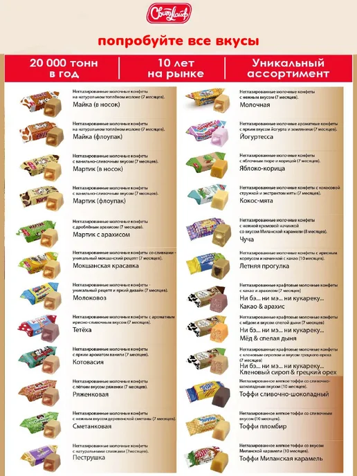 Свитлайф Мармелад Безумное чаепитие вкус молочный улун, 1кг, 1 кг, фото 7