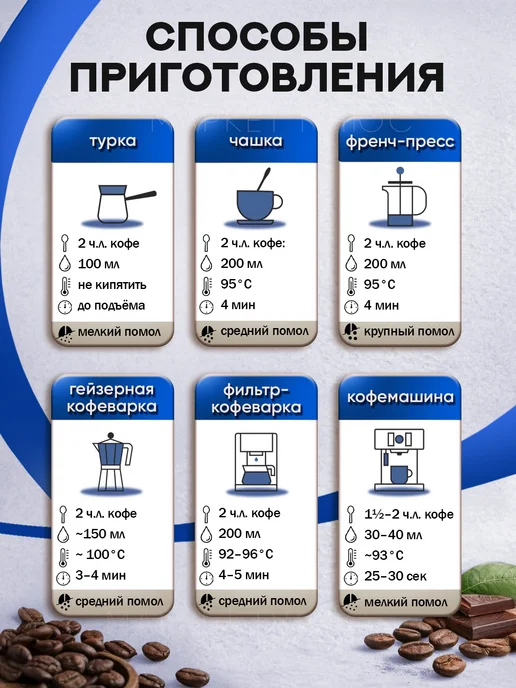 BARISTA Кофе в зернах Американо 1 кг бленд арабики и робусты, 1 кг, фото 3