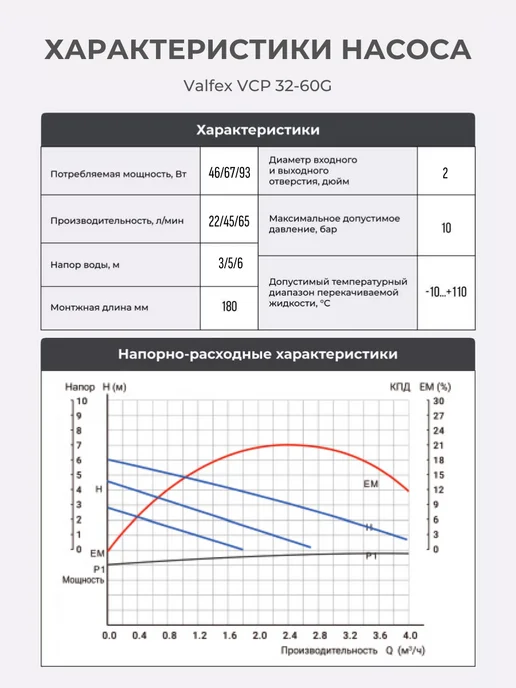VALFEX Насос циркуляционный для отопления 32 60 180, вариант, фото 4