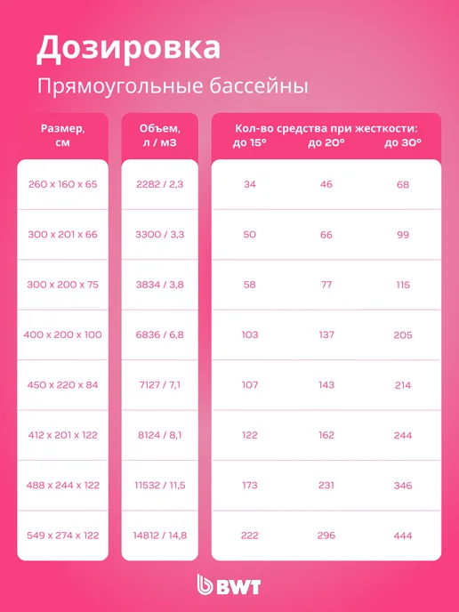 BWT Химия для бассейна - Стабилизатор жесткости 1 л, 1 л, фото 7