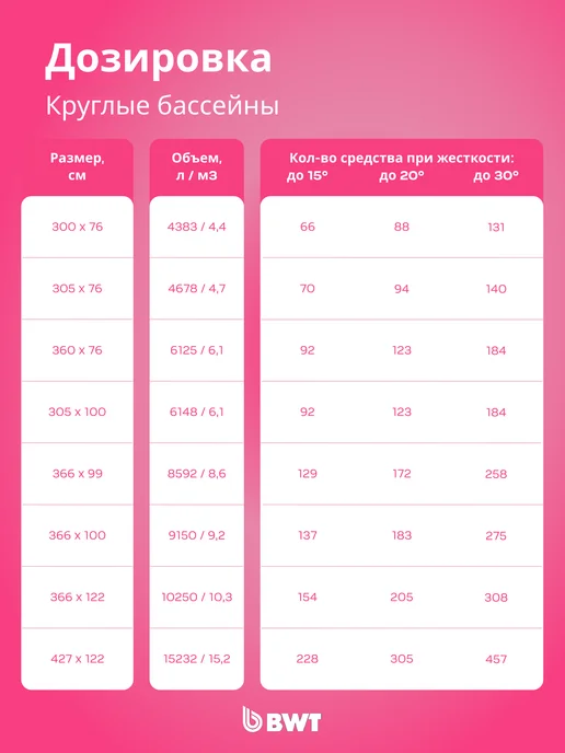 BWT Химия для бассейна - Стабилизатор жесткости 1 л, 1 л, фото 8