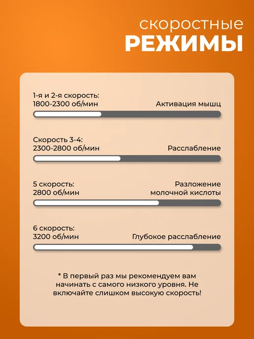 Postmart Массажер пистолет перкуссионный электрический, черный, фото 5