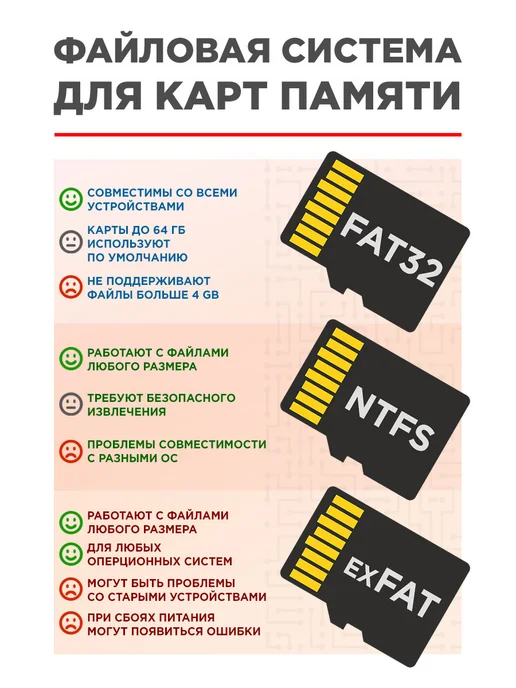 Mirex Карта памяти microSDHC 16 GB class 10 UHS-I U1, 16 ГБ, фото 4