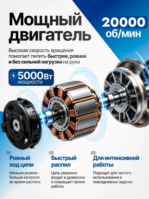 MeTools Пила аккумуляторная садовая цепная электропила 8+6 дюймов, синий, фото 6