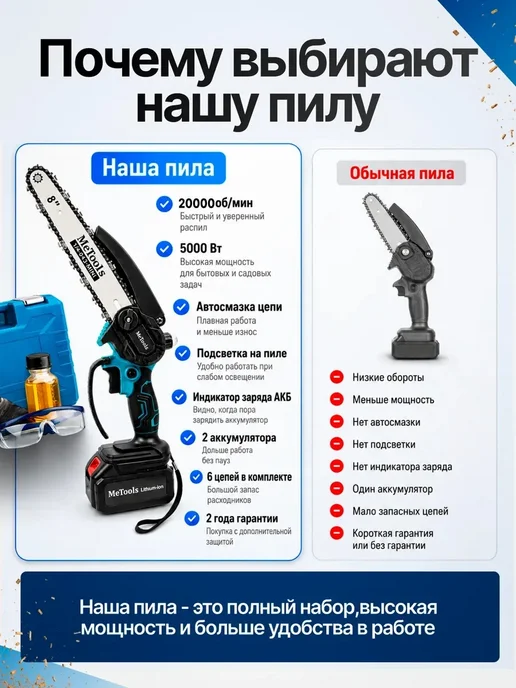 MeTools Пила аккумуляторная садовая цепная электропила 8+6 дюймов, синий, фото 7