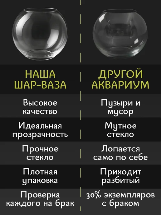 НЕМАН 1883 Аквариум для рыбок круглый ваза шар 4,5 литра, белый, фото 5