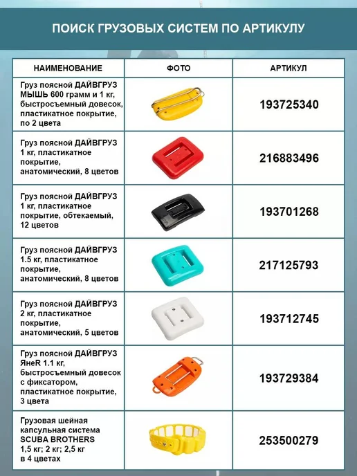 ДайвГруз Груз для подводной охоты, для дайвинга 1 кг, без покрытия, 1 кг, фото 7