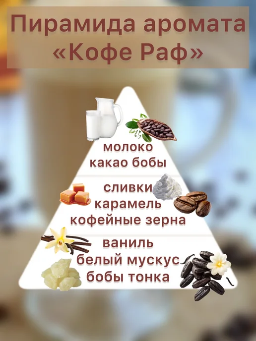 Аромасаше для шкафа Кофе Раф, зеленый, фото 2