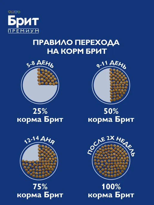 Сухой корм БРИТ ПРЕМИУМ для собак, мелкие, индейка, ягненок, 1 кг, фото 2
