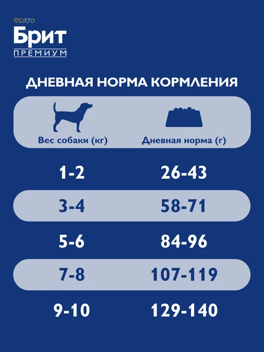 Сухой корм БРИТ ПРЕМИУМ для собак, мелкие, индейка, ягненок, 1 кг, фото 7