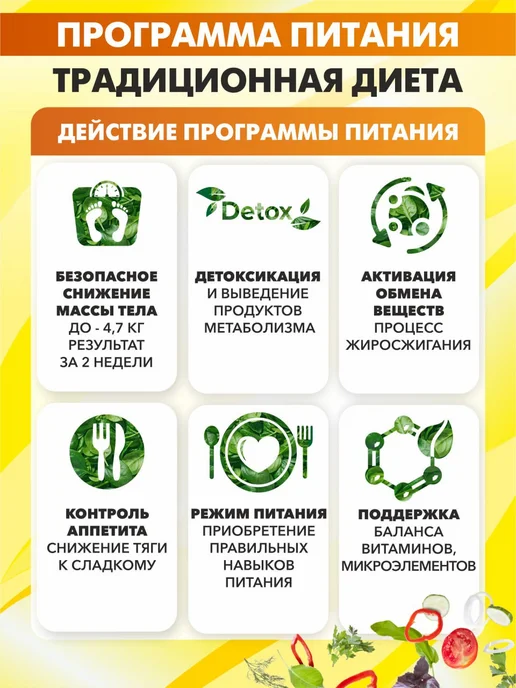 ЛЕОВИТ Оригинал Диета Худеем за неделю набор для похудения, вариант, фото 4