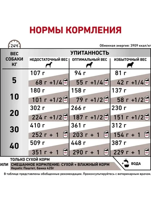 Сухой корм Royal canin Hepatic Болезни для собак, взрослые, пожилые, 6 кг, фото 8