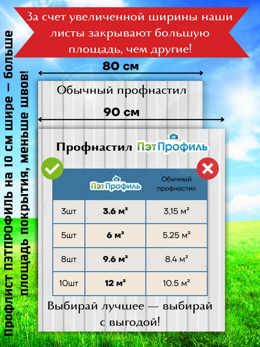 ПЭТПРОФИЛЬ Профлист ПЭТ монолитный профилированный 1мм, 1.5м, 10шт, 1,5 м, 10 шт, фото 2