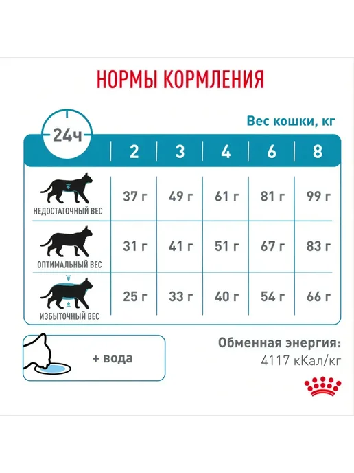 Сухой корм Royal canin Кошек Hypoallergenic для собак, 2 кг, фото 6
