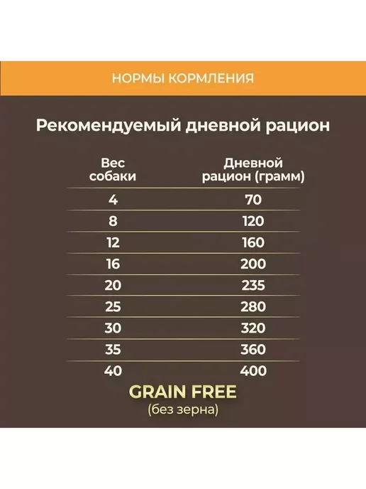 Сухой корм Primordial Grain Free для собак, беззерновой, ягненок, 12 кг, фото 3
