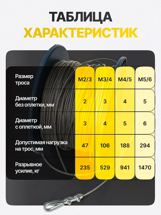 Паспорт Качества Трос стальной оцинкованный М1 для растяжки 200 м, 200 м, фото 5