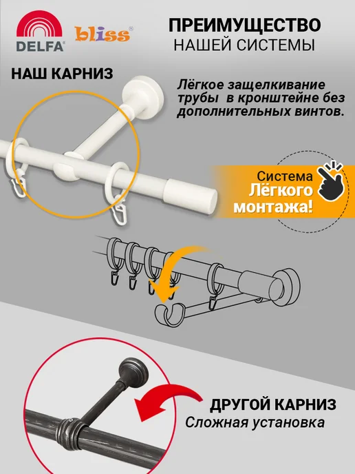 Bliss Dekor Карниз для штор 240 см однорядный белый гардина настенная, белый, фото 4