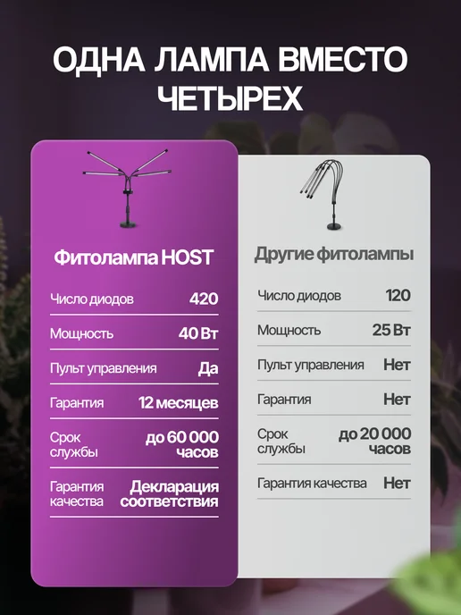 Host Фитолампа для растений полного спектра 40 Вт, 40 Вт, фото 3