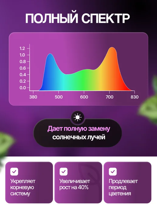 Host Фитолампа для растений полного спектра 40 Вт, 40 Вт, фото 5