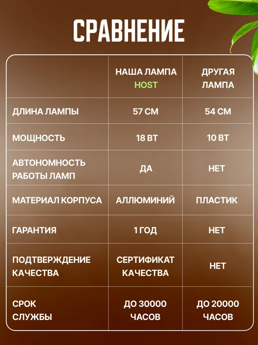 Host Фитолампа для растений полного спектра 40 Вт, 2 шт, 18 Вт, фото 8