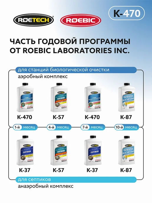 Roetech Бактерии для септика очиститель К-470, 3 шт по 946 мл, 2 шт, 946 мл, фото 6