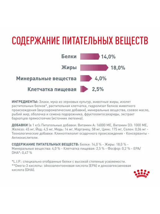Сухой корм Royal canin Роял Канин для собак, 2 кг, фото 7
