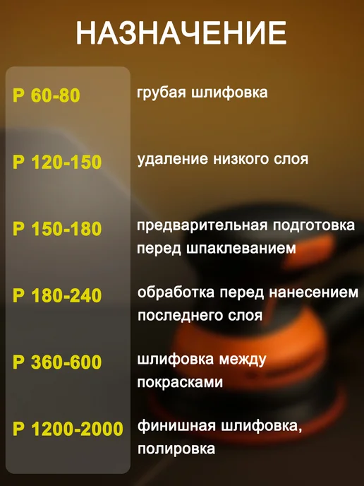 Сила в руках Круги шлифовальные на липучке 125мм набор 100 шт, 100 шт, фото 3