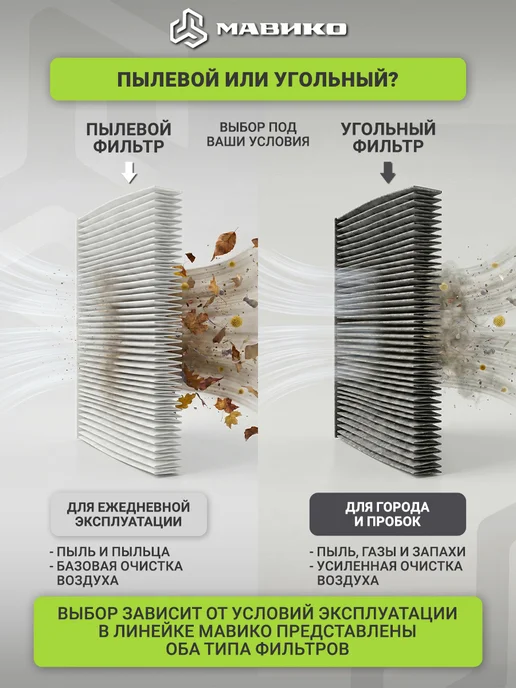 МАВИКО Фильтр салонный Нива Легенд Урбан, ВАЗ 2121 21214 21213, вариант, фото 5