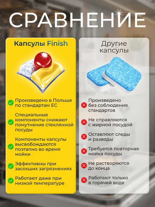 Finish Капсулы для посудомоечной машины Финиш лимон, 90 шт, 120 шт, фото 4