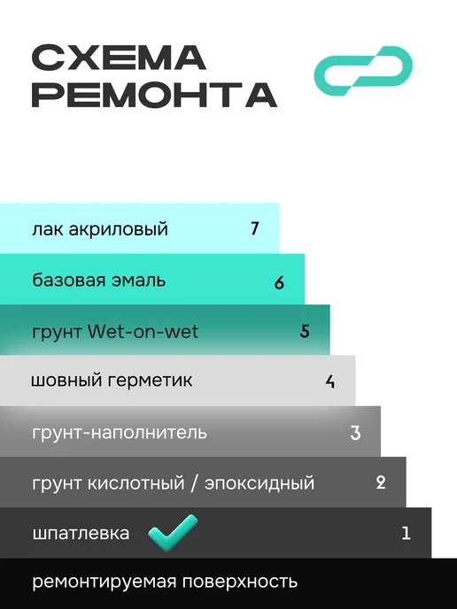 SMOOLAD Автошпатлевка автомобильная универсальная 0,5 кг бежевая, 1 кг, фото 3