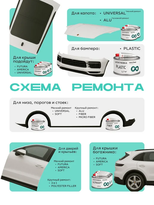 SMOOLAD Автошпатлевка автомобильная универсальная 0,5 кг бежевая, 1,8 кг, фото 8