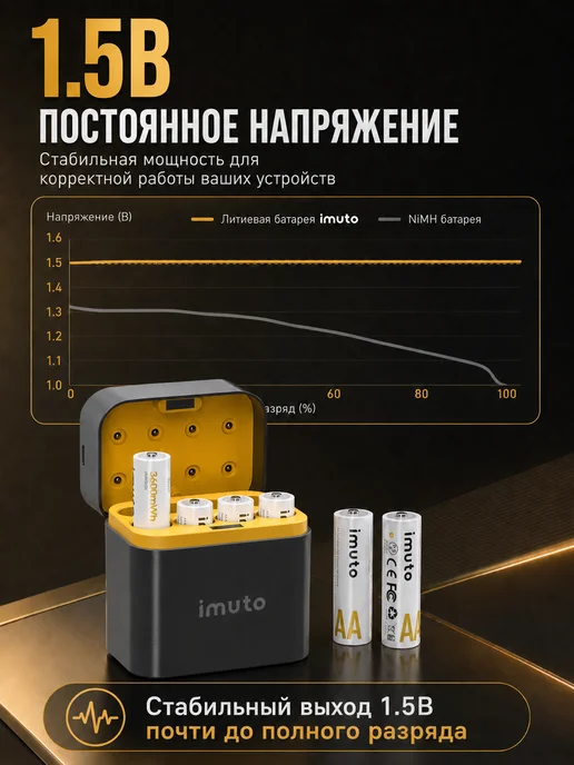 Imuto Аккумуляторы AA литиевые 3600 mWh 8 шт + ЗУ, 8 шт, фото 3