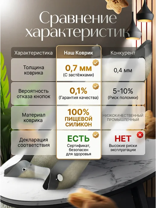 Сдоба Силиконовый коврик с кнопками 29,5х42 см с подарком, 29.5x42 см, фото 2