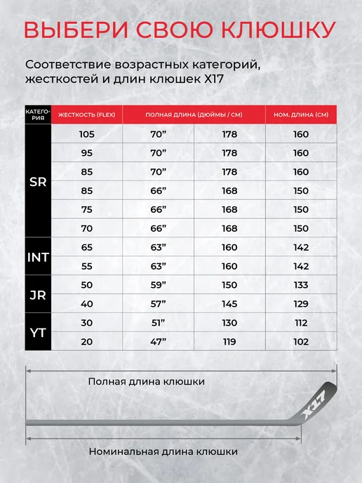 Х17 Клюшка хоккейная X17 PLAYER Pro P90TM F75. Левый хват 168 см, черный, фото 6