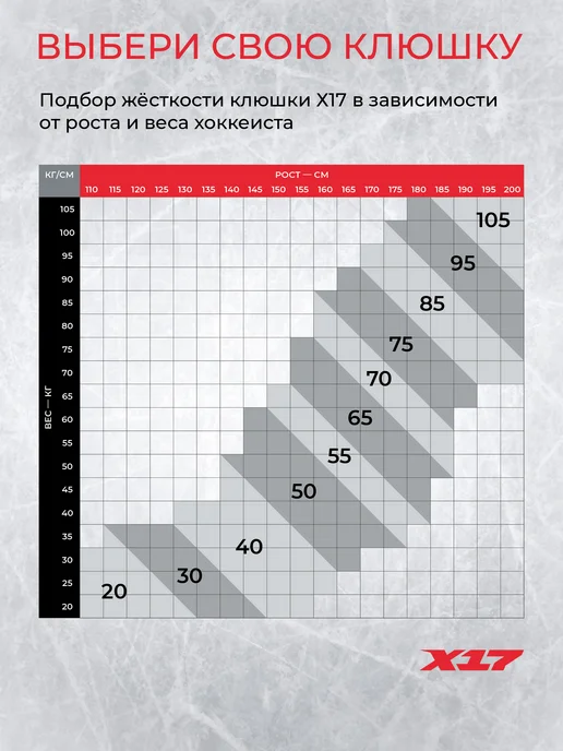 Х17 Клюшка хоккейная X17 PLAYER Pro P92 F70. Левый хват 168 см, черный, фото 5