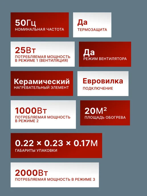 Пушка тепловая электрическая для дома ТЭПК-2000К — фото 3