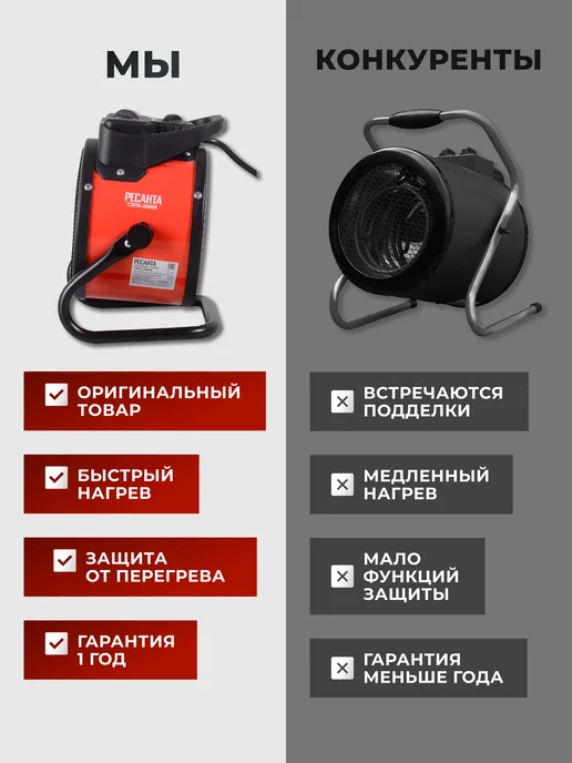 Пушка тепловая электрическая для дома ТЭПК-2000К — фото 4