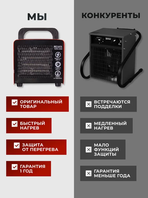 Пушка тепловая электрическая для дома ТЭПК-2000 — фото 4