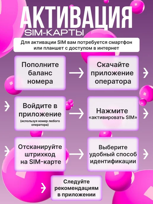 сим карта с выгодным тарифом, вариант, фото 2