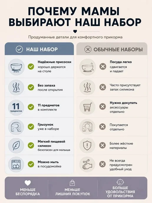 Сила Заботы Набор для кормления детской посуды из силикона, серый, фото 4