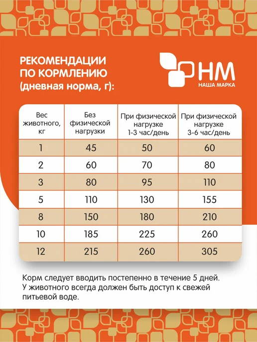Сухой корм НАША МАРКА Сух.Д для собак, мелкие, 12 кг, фото 4