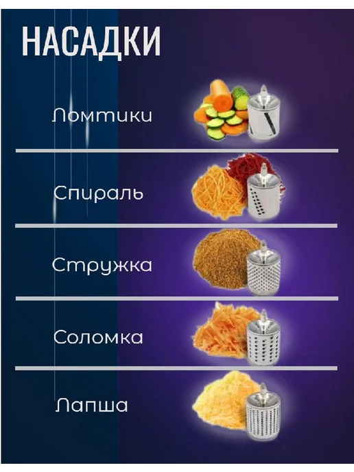 Овощерезка механическая MLYNCEK 5 в 1 металлическая 5, вариант, фото 2