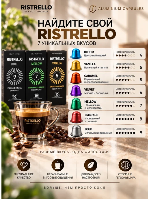 Ristrello Кофе в капсулах для кофемашины Nespresso, вариант, фото 6